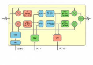 digiplisflowchart.png