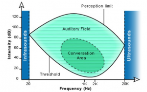 human ear sensitivity.jpg