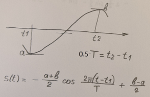 Cosine1.jpg