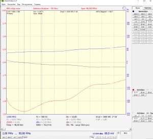 bfu580 ксв по входу  9дб.png