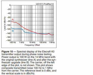 k3_TX_composite_noise.JPG