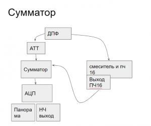 сумматор блок схема.png