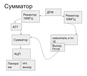 сумматор блок схема.png