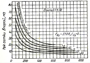 ГУ50_Агафонов1955.jpg