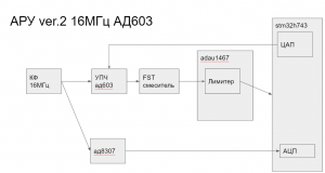 ару ver2 ад603 адау стм.png