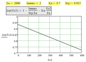 КИАН_Iамакс2000.png