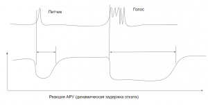 реверсивная ару антипитчинг.png