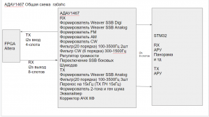 адау трансивер бок схема.png