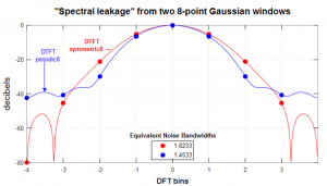 Spectral_leakage_from_two_8-point_Gaussian_windows.png