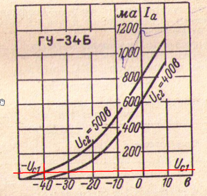 определение тока покоя анода.png