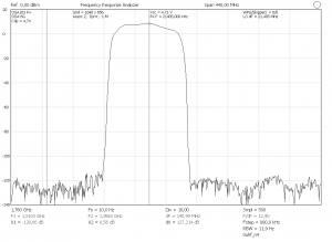 GSM_filter_dynamic_range.png