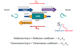 WHTH_FAQ_s-parameters_Pt1_Fig2-768x491.png