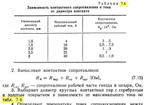 табл74.png