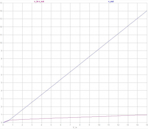 R4-vin-vout-graph.jpg