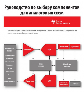 Руководство по выбору компонентов  для аналоговых схем.jpg